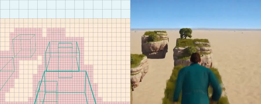 Derived LoT token layout on the left and generated platformer scene on the right
