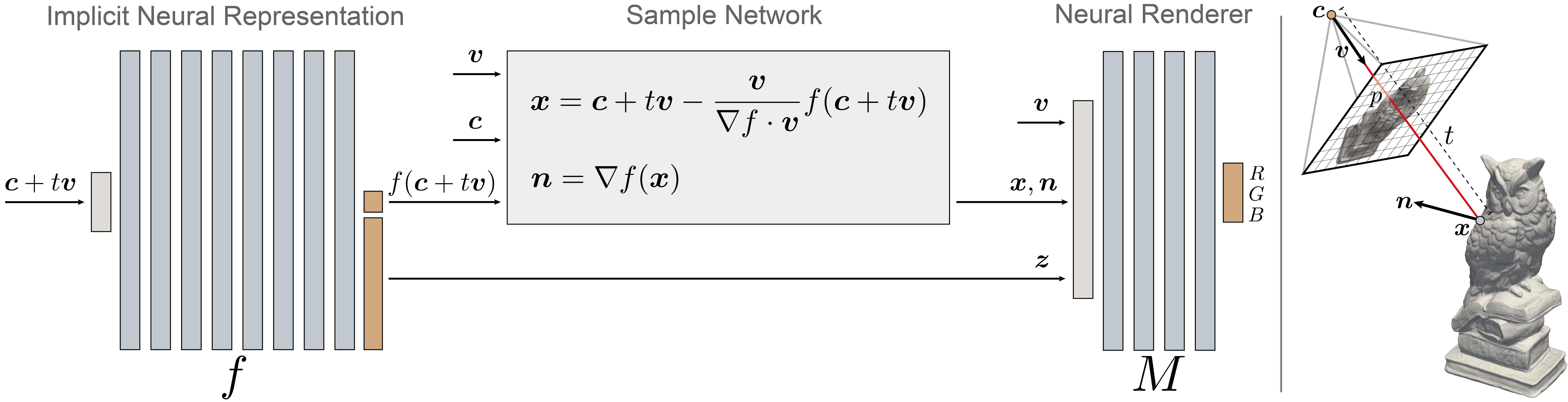 Multiview Neural Surface Reconstruction with Implicit Lighting and Material